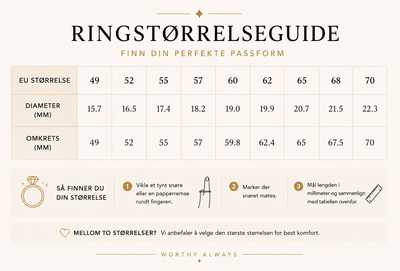 Roterende angst-ring
